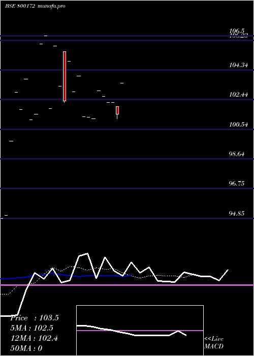  Daily chart 833goi2026