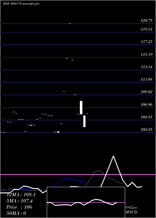 Daily chart 828goi2027