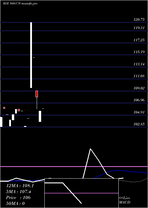 monthly chart 828goi2027