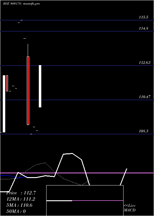  Daily chart 897goi2030