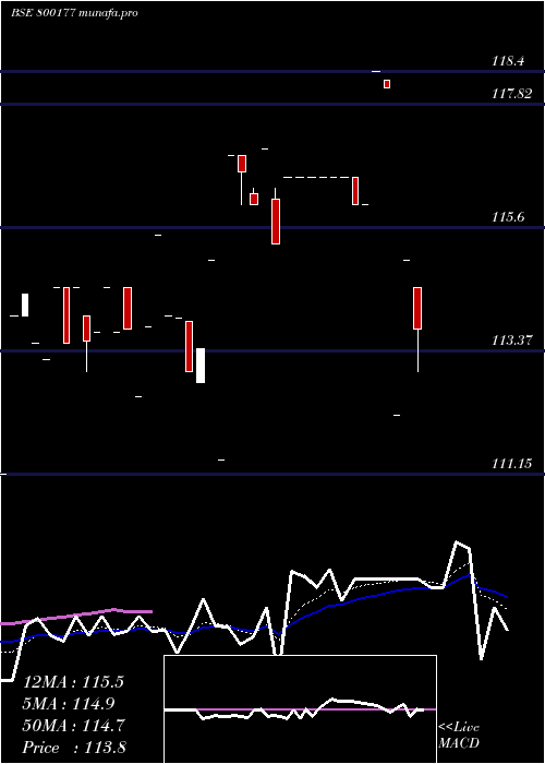  Daily chart 920goi2030