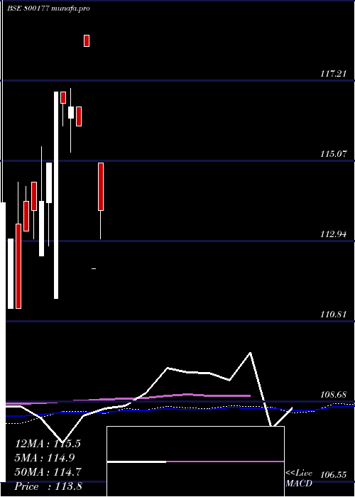  monthly chart 920goi2030
