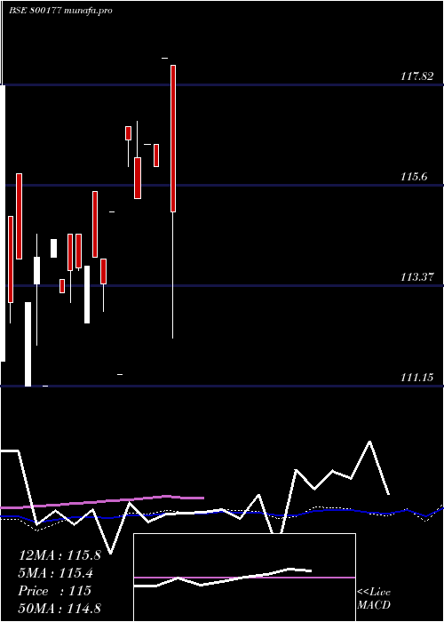  weekly chart 920goi2030