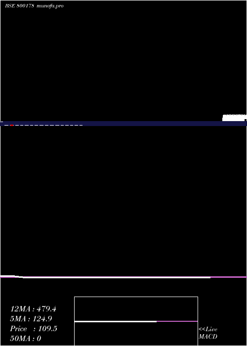  Daily chart 828goi2032