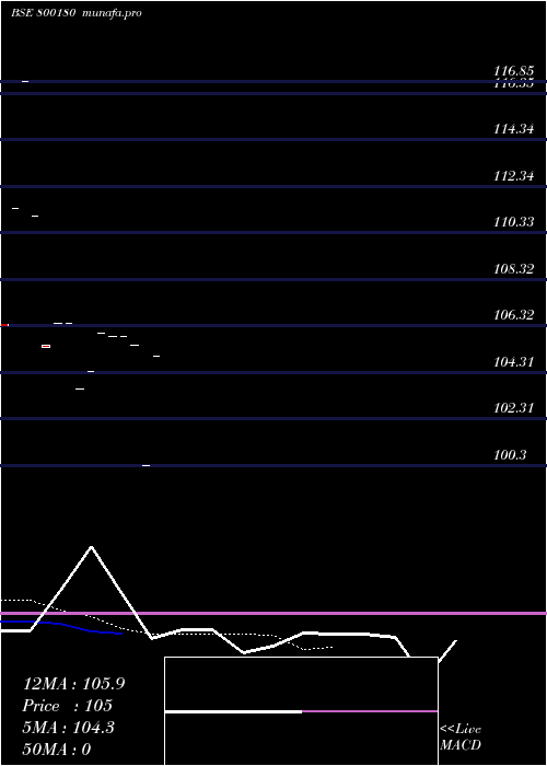  Daily chart 750goi2034