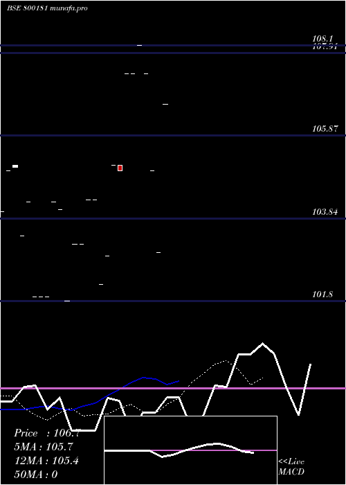  Daily chart 740goi2035