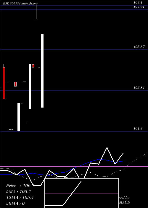  monthly chart 740goi2035