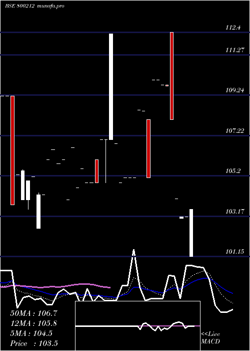  Daily chart 1018goi2026