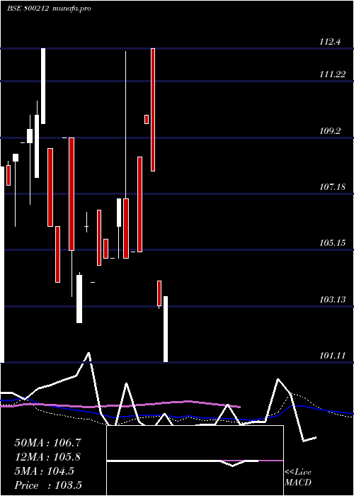  weekly chart 1018goi2026