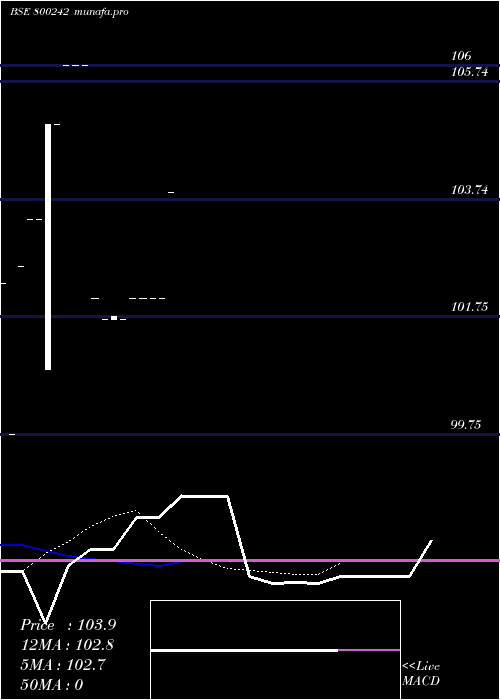 Daily chart 759cg2026