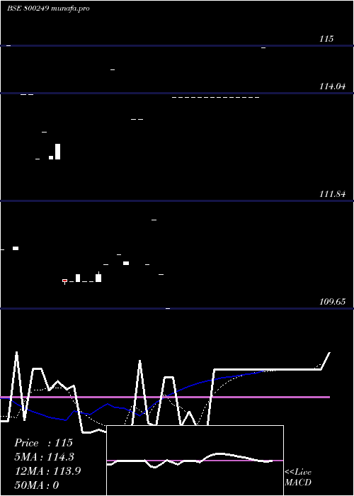 Daily chart 813cg2045a