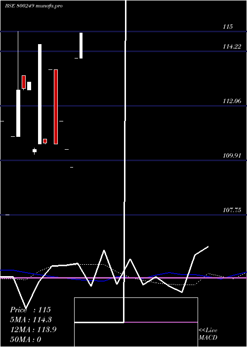  monthly chart 813cg2045a