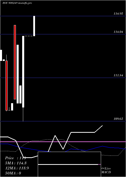  weekly chart 813cg2045a