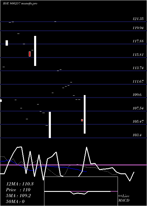  Daily chart 817goi2044