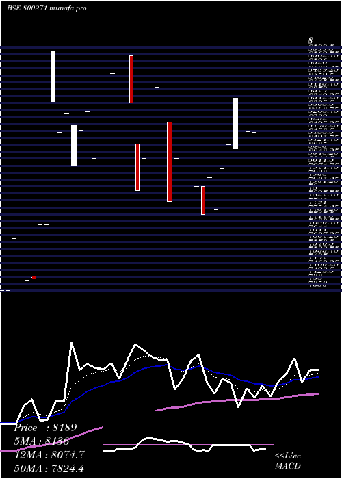  Daily chart Sgboct25a