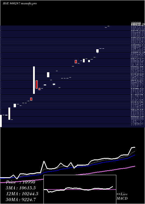 Daily chart Sgbmay26
