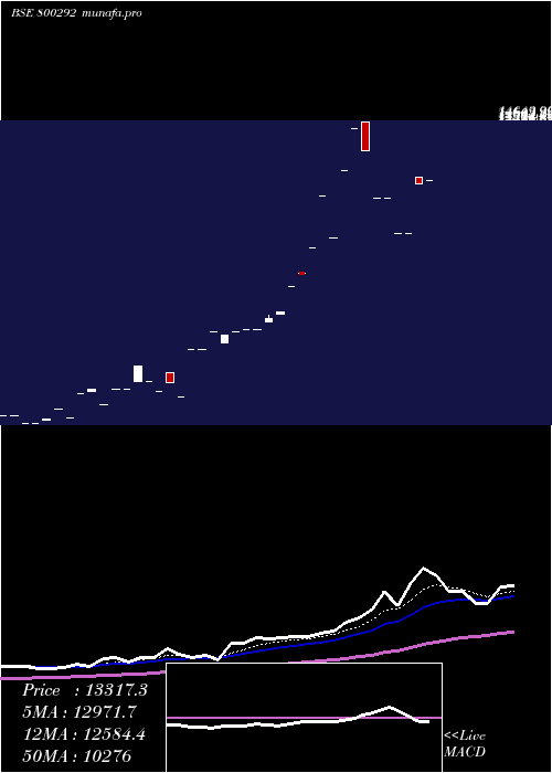 Daily chart Sgbfeb27