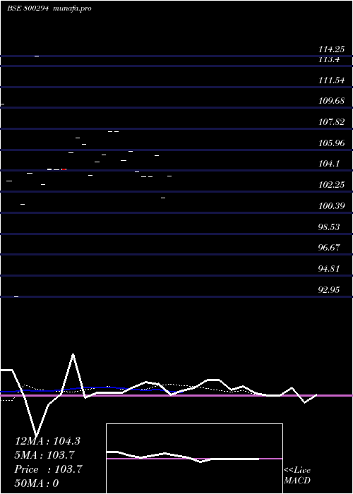  Daily chart 757goi2033