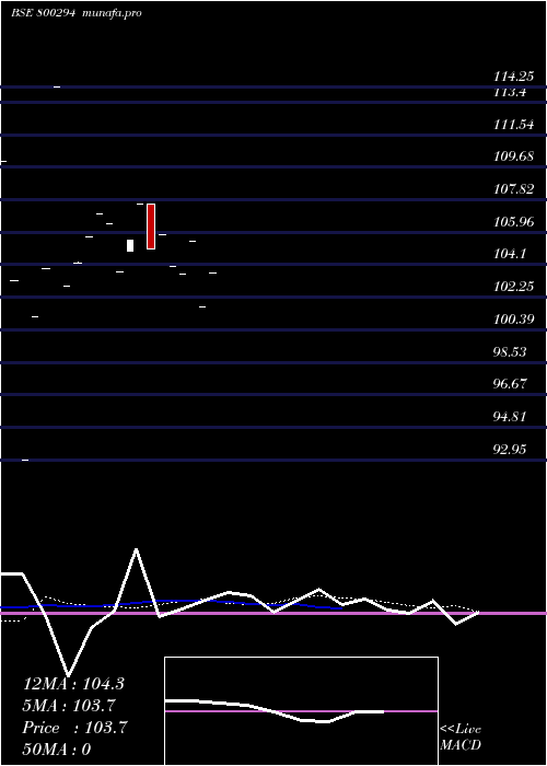  monthly chart 757goi2033