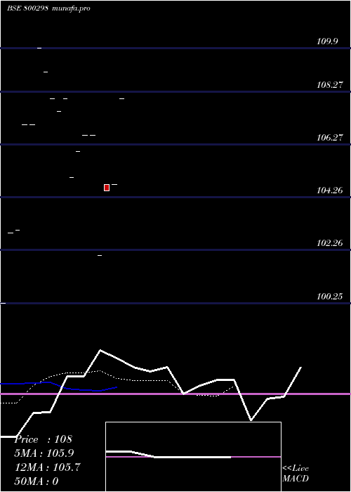  Daily chart 769goi2043