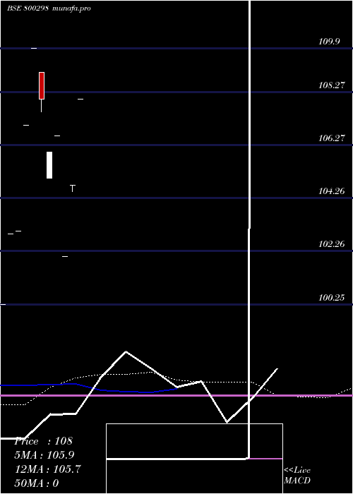  monthly chart 769goi2043