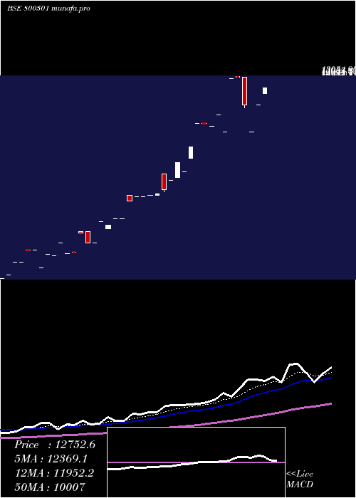 Daily chart Sgbsep27