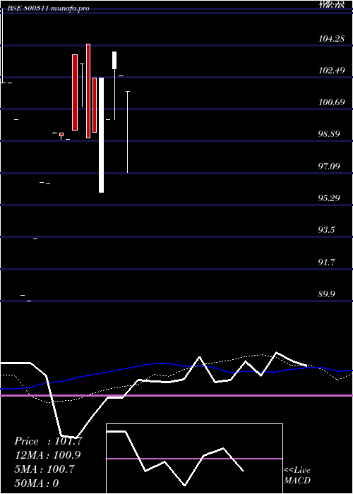  monthly chart 645goi2029