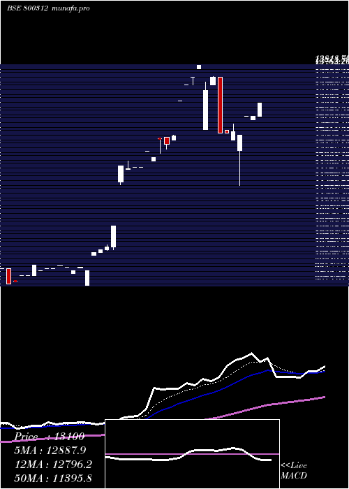 Daily chart Sgbdec27