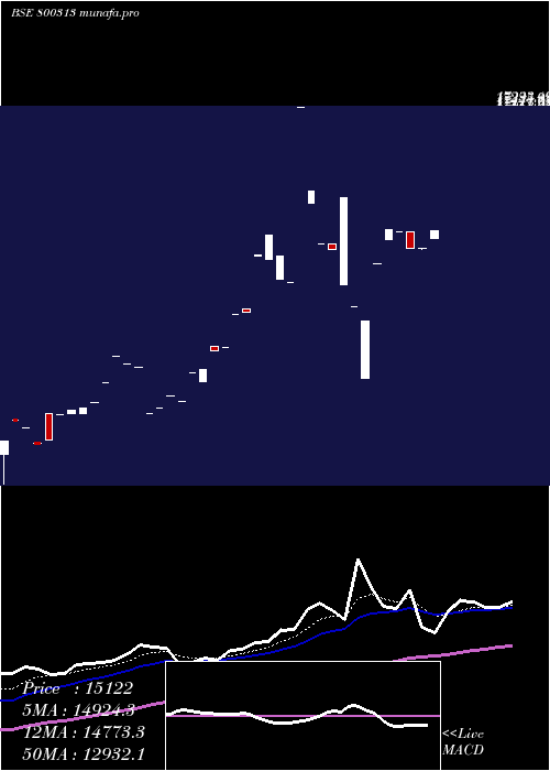  Daily chart Sgbjan28