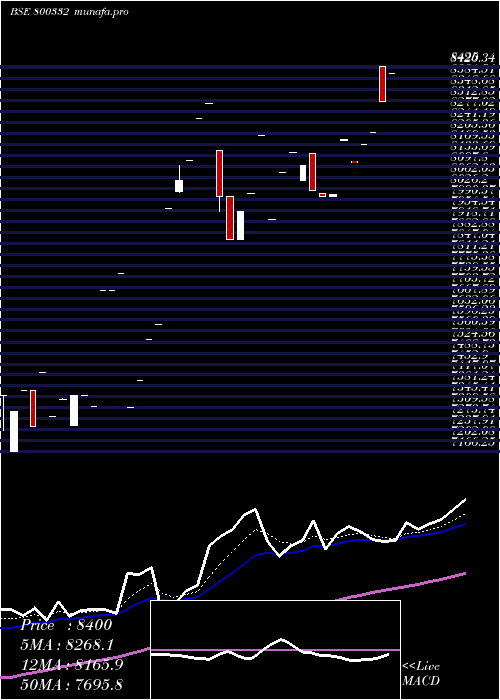  Daily chart Sgbjan29a