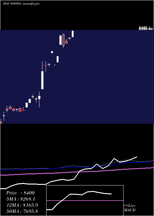  monthly chart Sgbjan29a