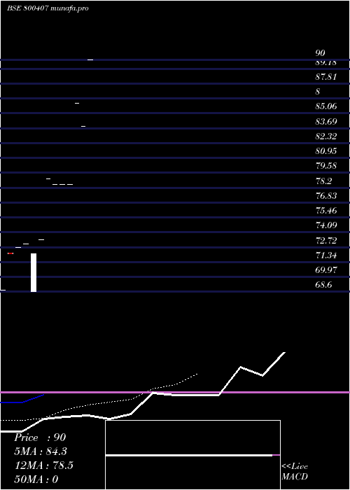  Daily chart Gs15dec27c