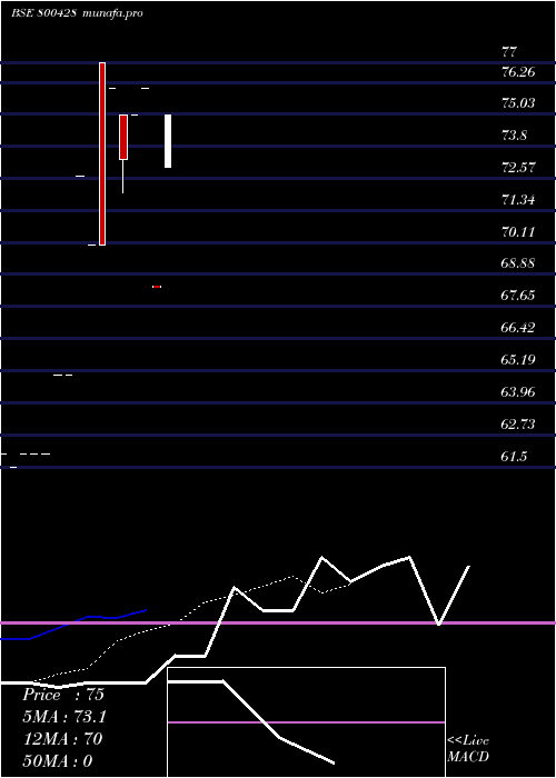  Daily chart Gs15jun29c