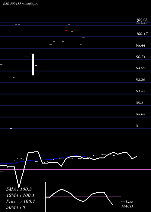  Daily chart 664goi35