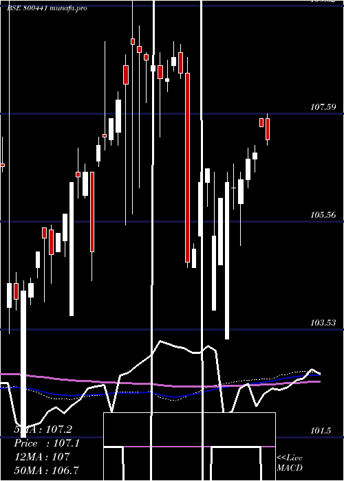  weekly chart 754goi2036