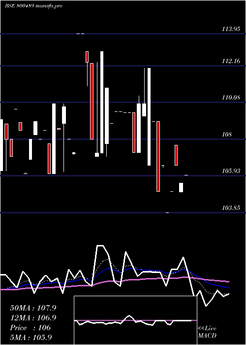 Daily chart 74goi2062