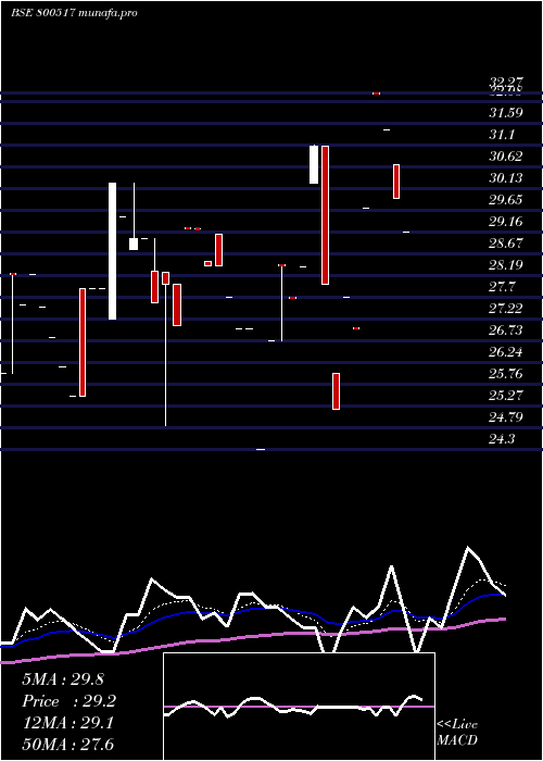  Daily chart Gs19sep2058