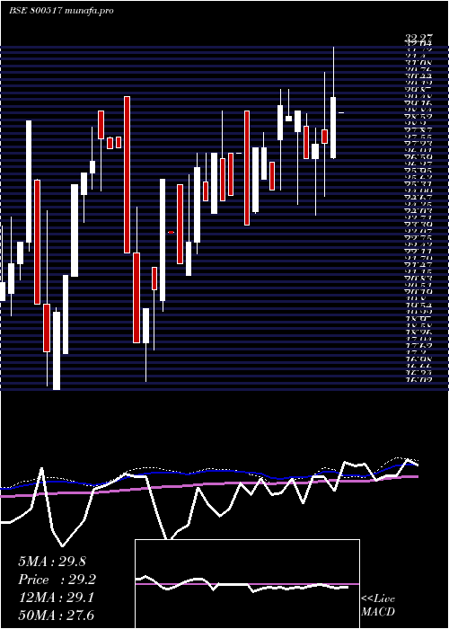  weekly chart Gs19sep2058