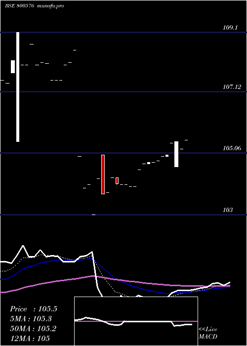 Daily chart 726goi2033