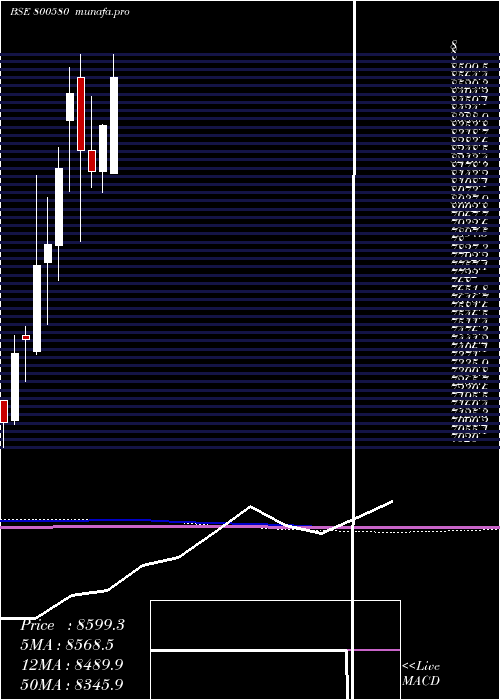  monthly chart Sgbjune31