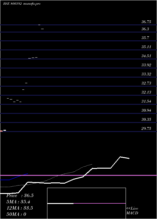 Daily chart Gs12jun2040