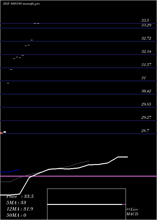  Daily chart Gs12dec2040