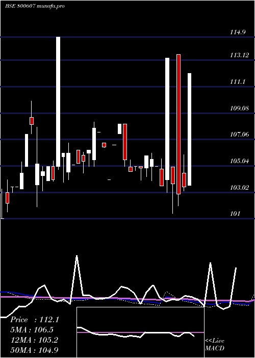  weekly chart 734goi2064