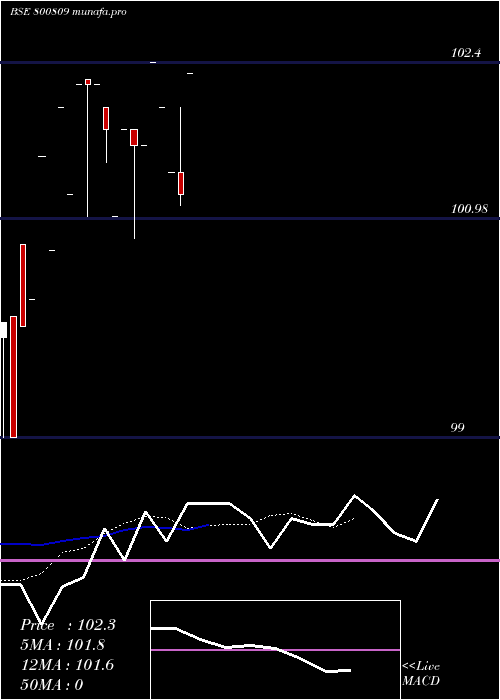  Daily chart 724goi55