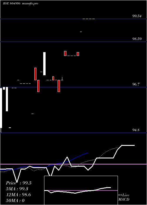  Daily chart 182tb02125