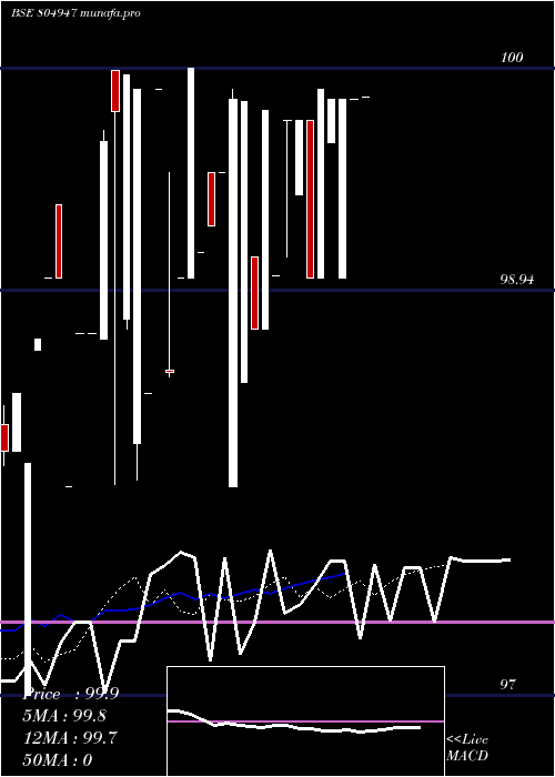  Daily chart 91tb311024