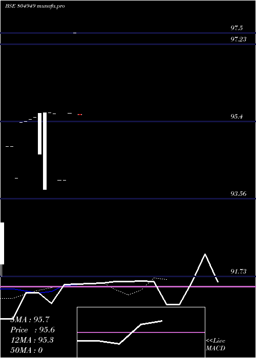  Daily chart 364tb310725