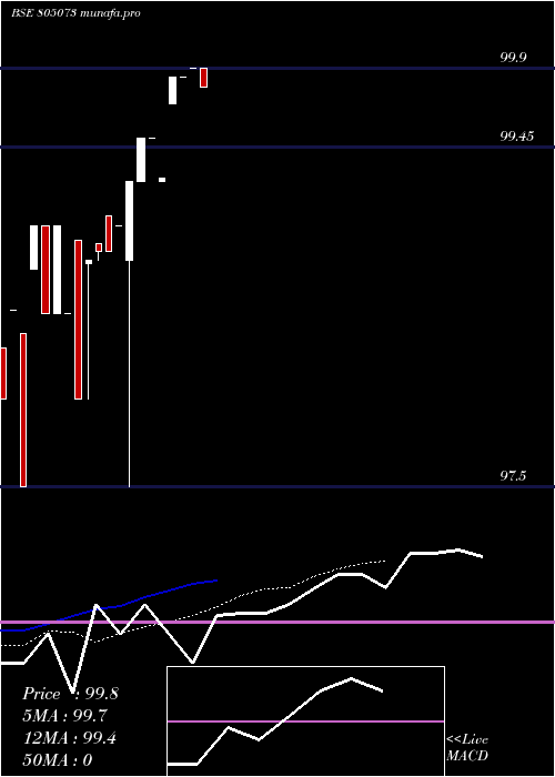 Daily chart 91tb040925