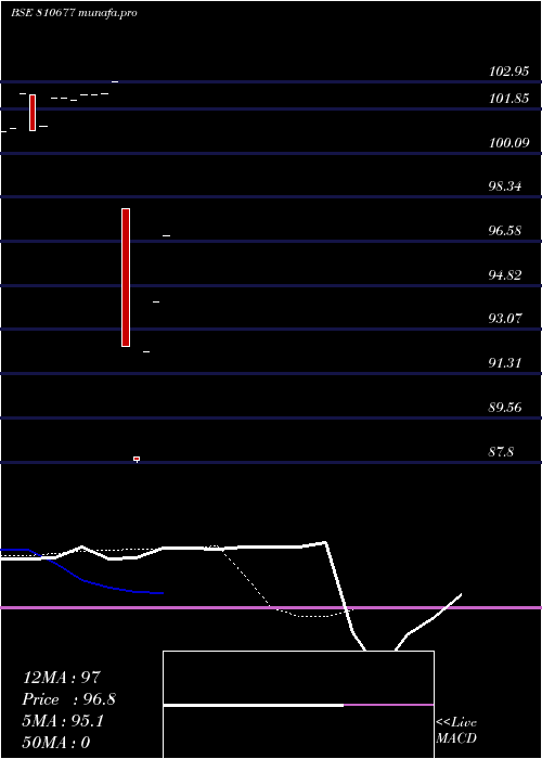  Daily chart 675kasdl33