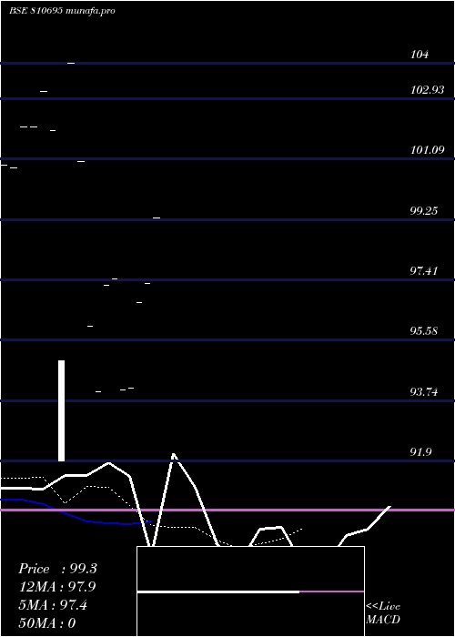  Daily chart 695rjsdl31